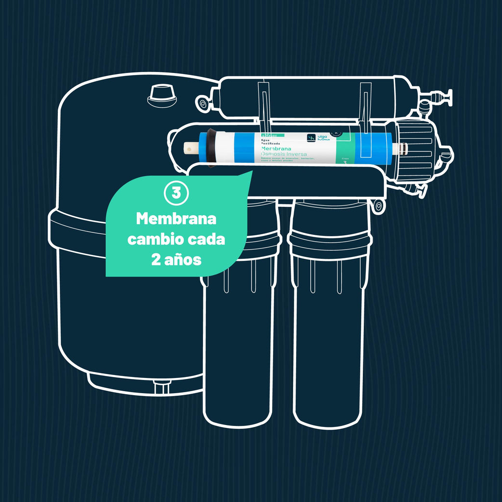 Repuesto Membrana para Osmosis Inversa - Tercera Etapa