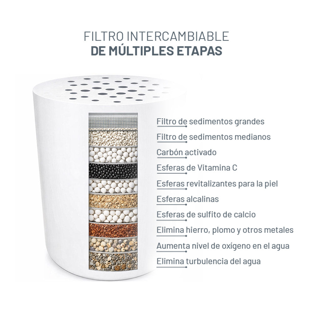 Repuesto intercambiable del filtro de ducha Alice