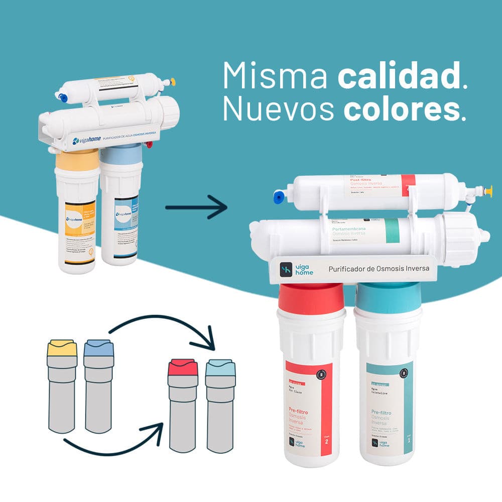 Purificador de agua por Osmosis Inversa sin Instalación