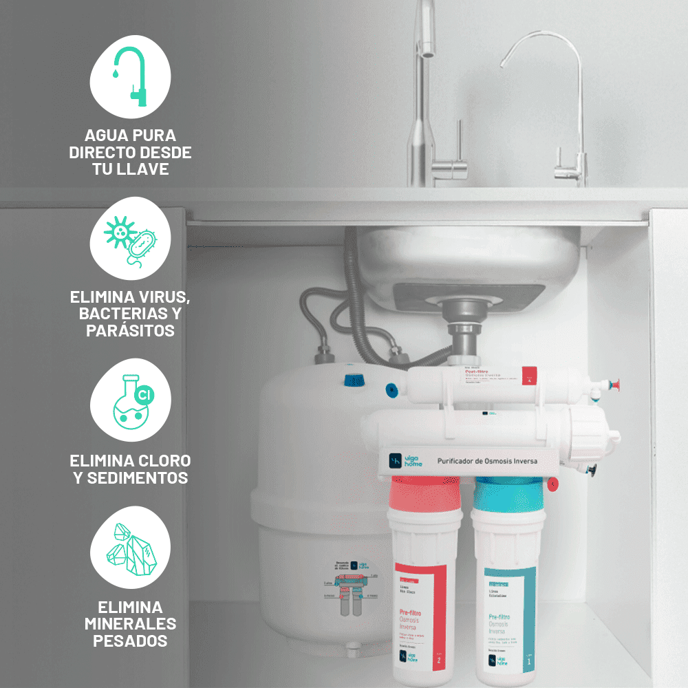 Purificador de agua por Osmosis Inversa sin Instalación