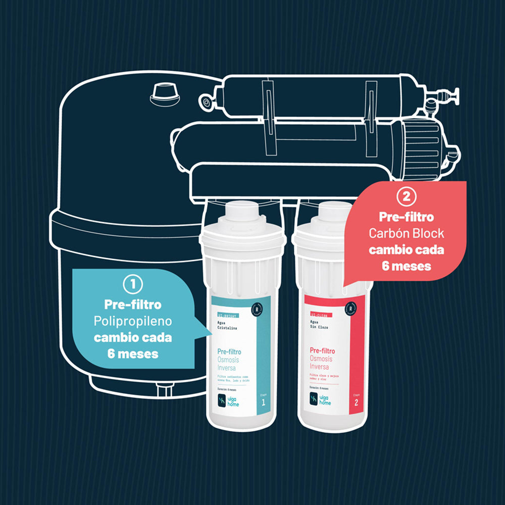 Repuesto 2 Pre Filtros Osmosis Inversa - Purificador de Agua